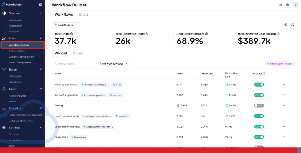 Screenshot of AI-Powered Forethought’s workflow builder dashboard